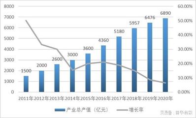 数字经济浪潮下，地理信息智慧应用需求激增与市场格局透视