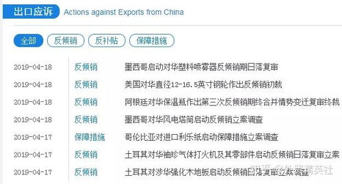 干货收藏 全球进口关税查询及市场信息咨询指南