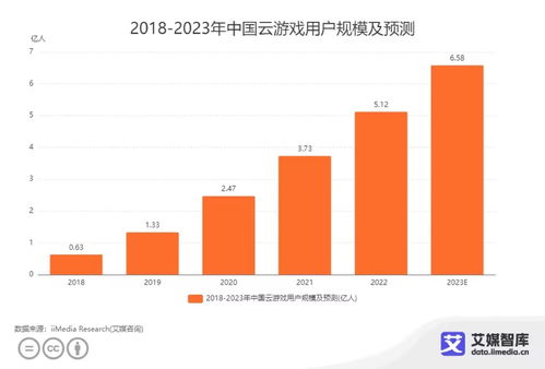 中国云游戏市场 发展现状、核心数据与用户偏好全景解析