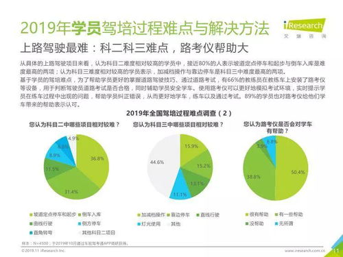 驶向智慧与规范 2019年中国驾培市场大数据洞察与趋势展望