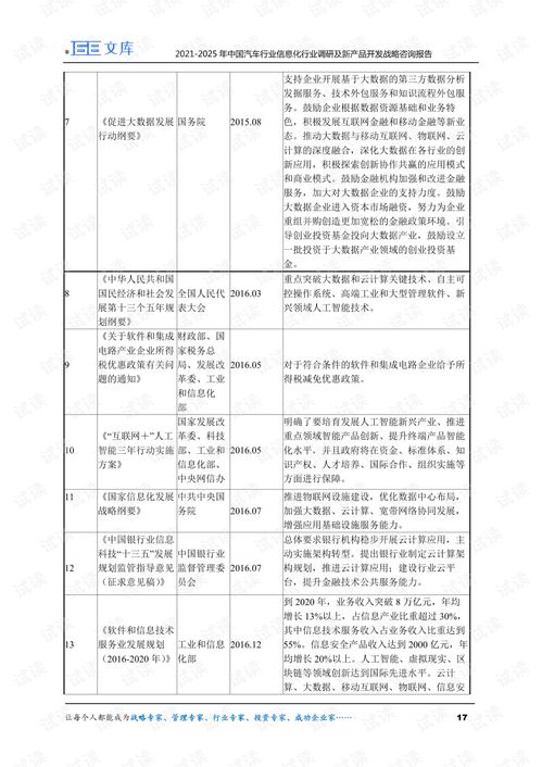 2021-2025年中国汽车行业信息化市场调研与新产品开发战略咨询报告