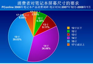 2008年春季笔记本电脑市场消费调查报告