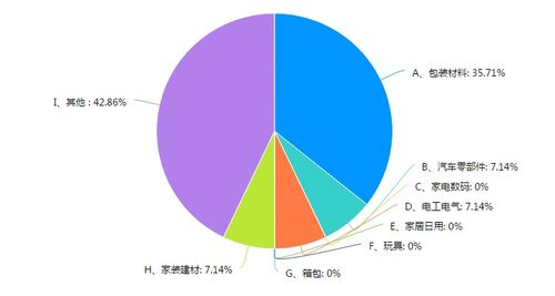 独家 疫情下塑料制品企业现状调研报告,疫情阴霾难阻市场信心