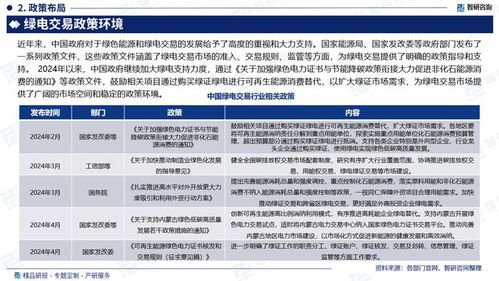 2024版中国绿电交易行业市场规模及投资策略研究报告