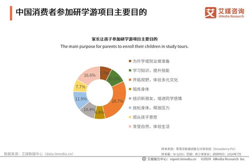 2024-2025年中国研学游经济市场运行监测报告