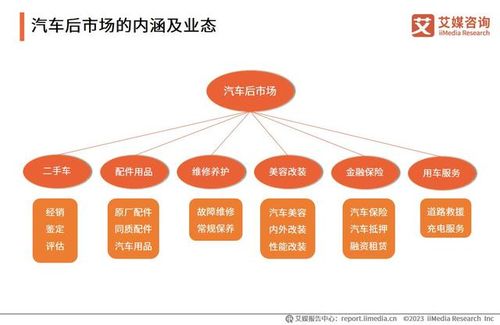 汽车后市场 跨界独角兽如何称雄市场
