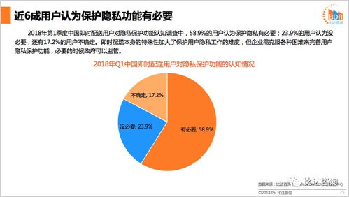 《2018年第1季度中国即时配送市场研究报告 高速增长下的格局演化与未来走向》
